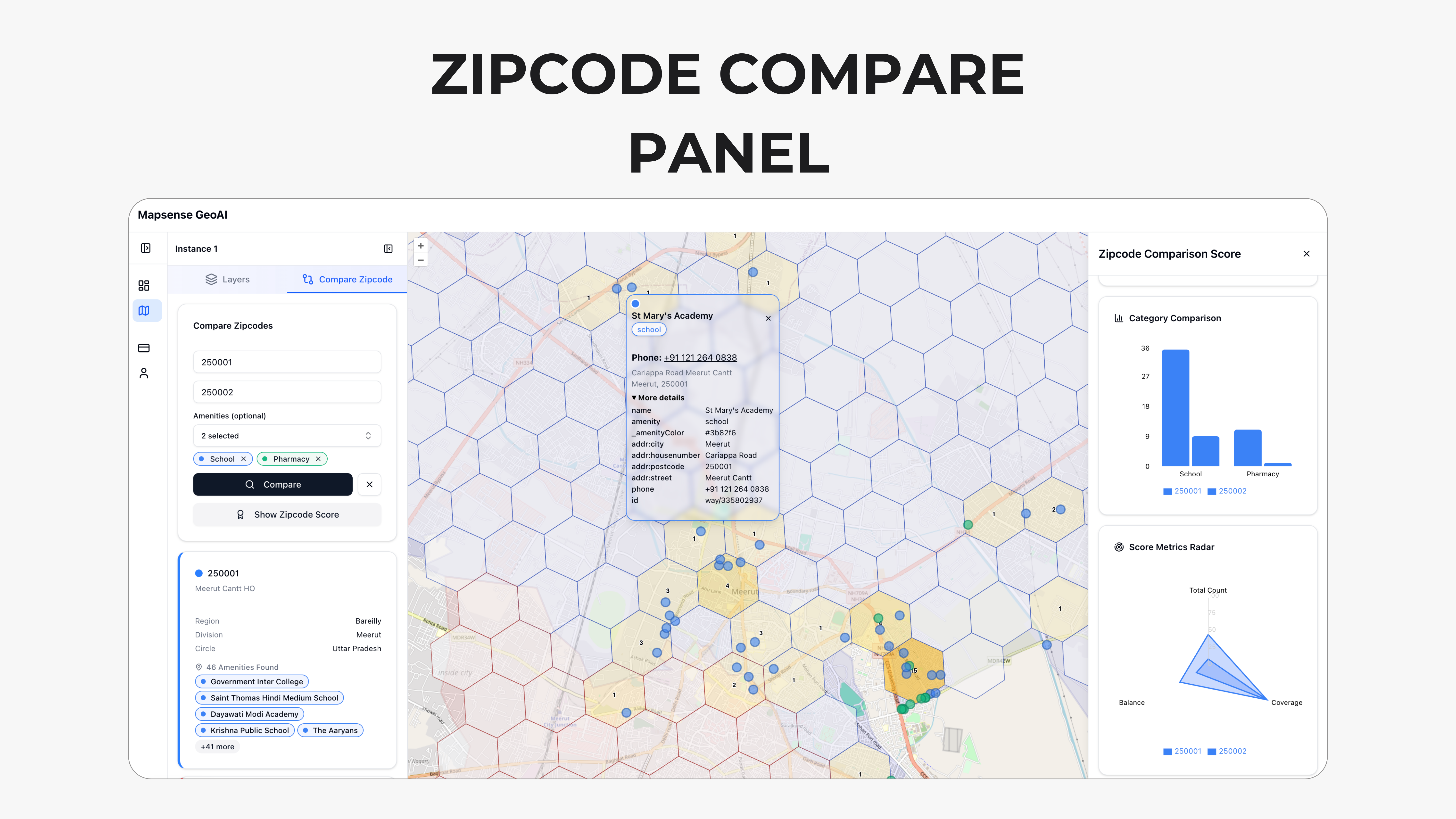 Complete Analysis View
