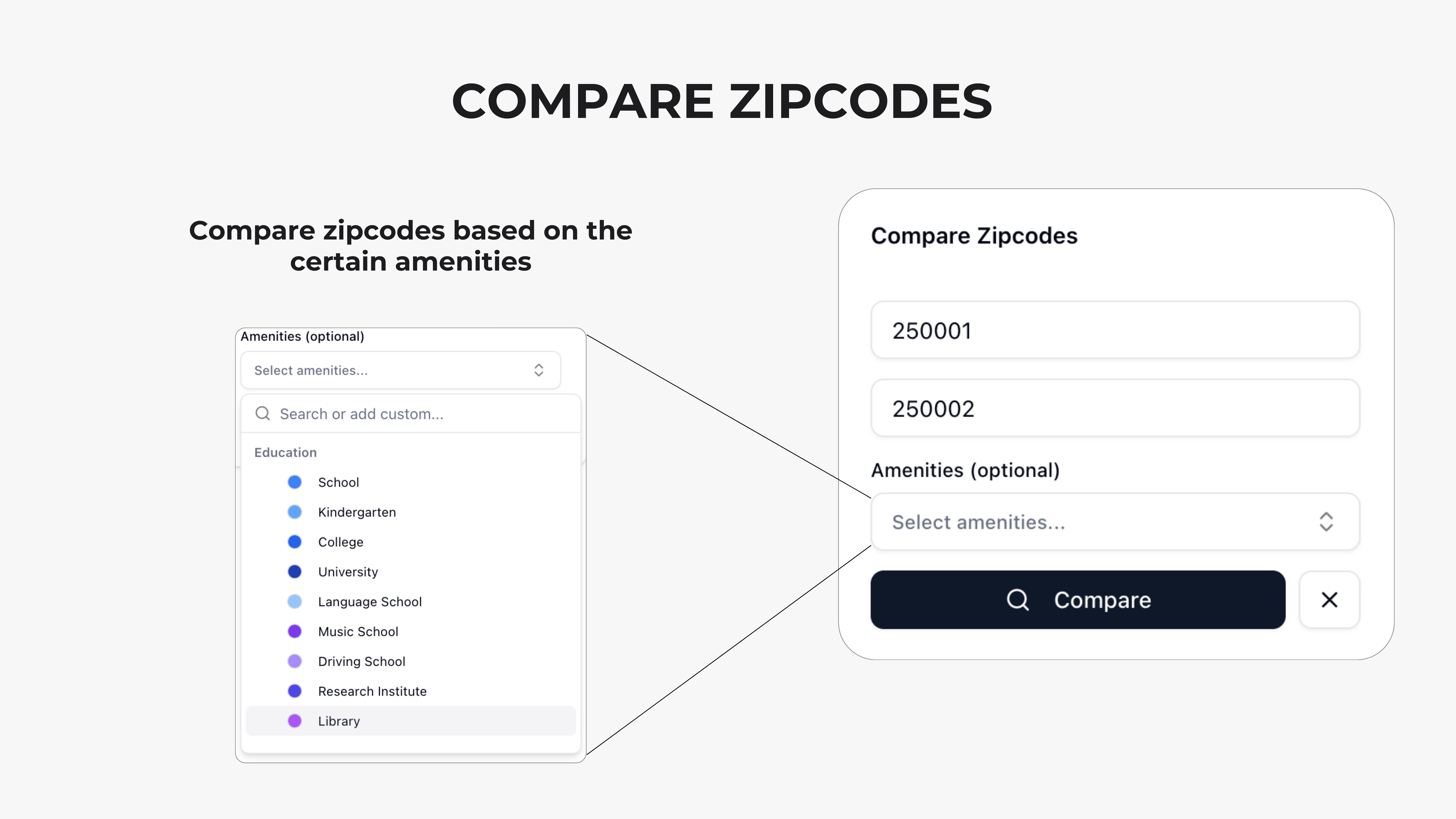 Zipcode Comparison Setup